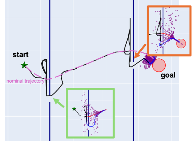 Adaptive ergodic imitation in a maze environment